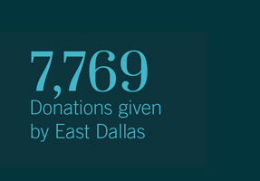 7,769 Donations given by East Dallas
