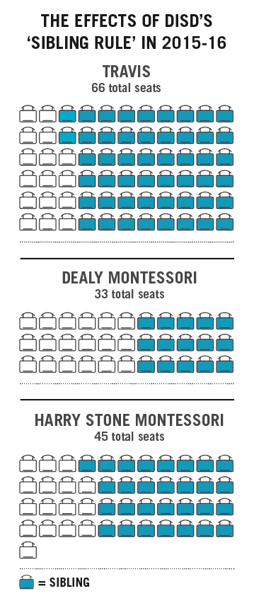 The effects of DISD’s ‘Sibling rule’ in 2015-16