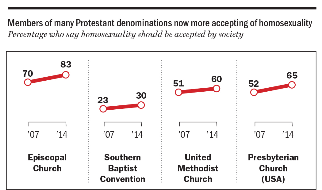 Source: Pew Research Center survey conducted June 4-Sept. 30, 2014.